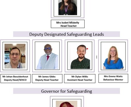 Safeguarding poster